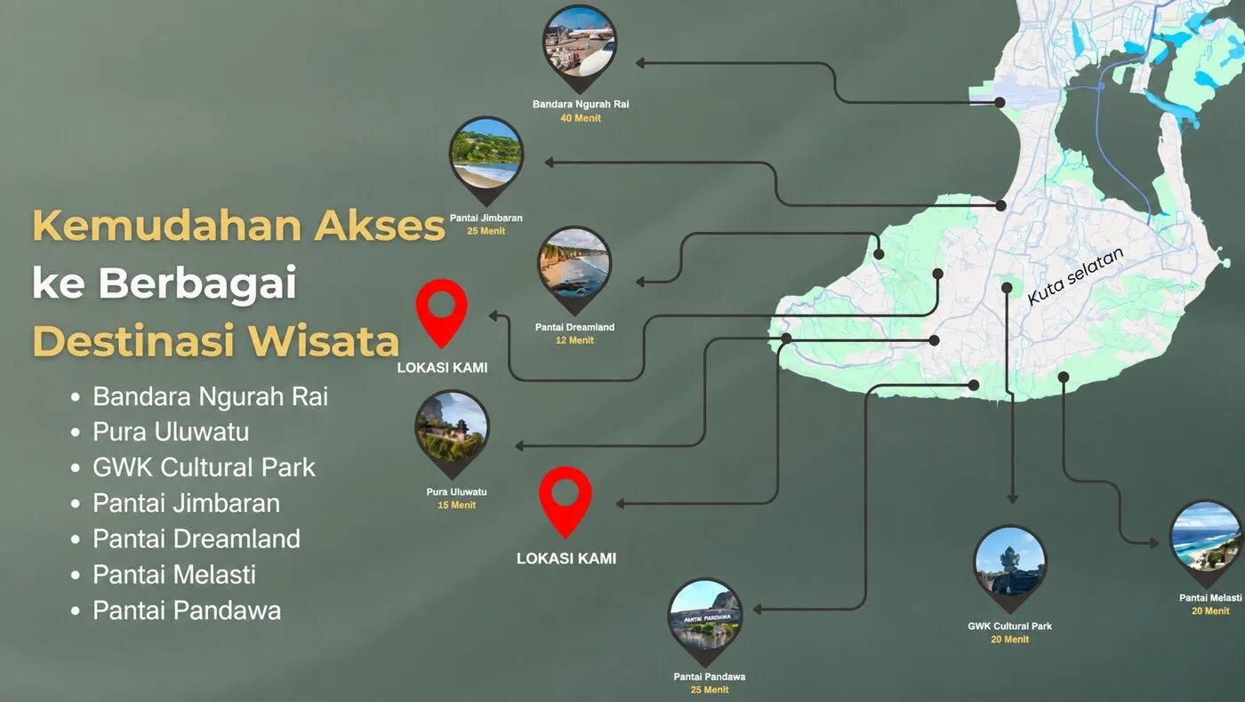 Peta kemudahan akses dari lokasi PROVA ke berbagai destinasi wisata beserta estimasi waktu tempuh